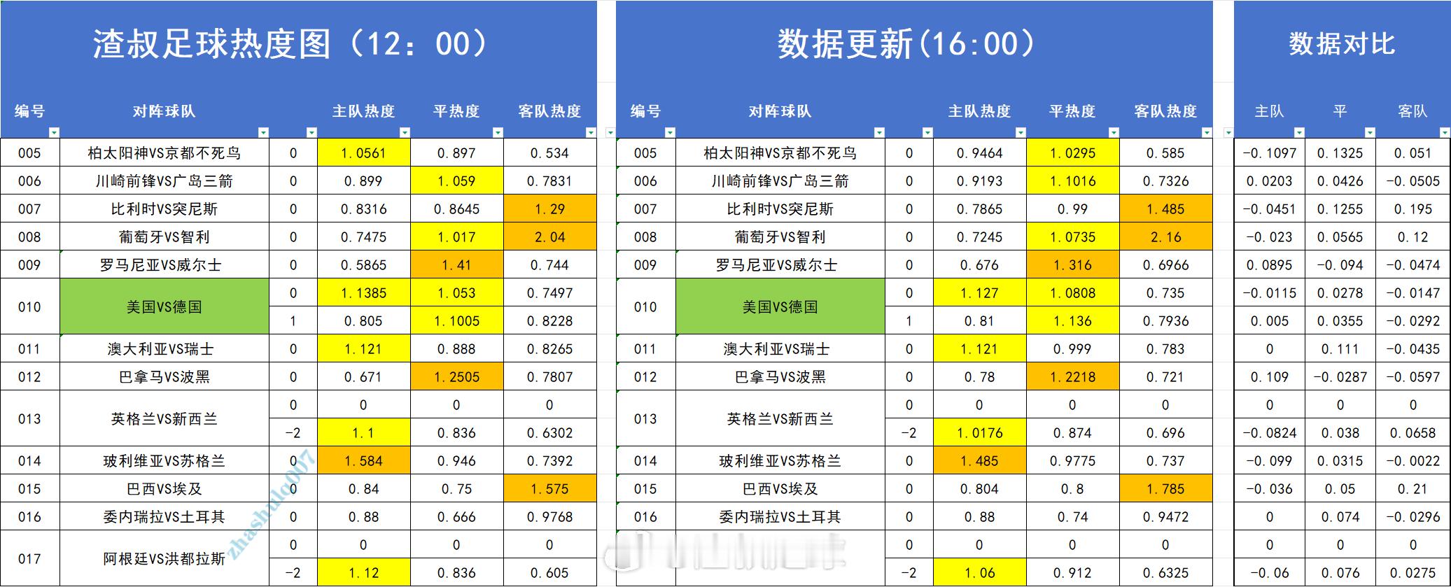 足球热度图更新 