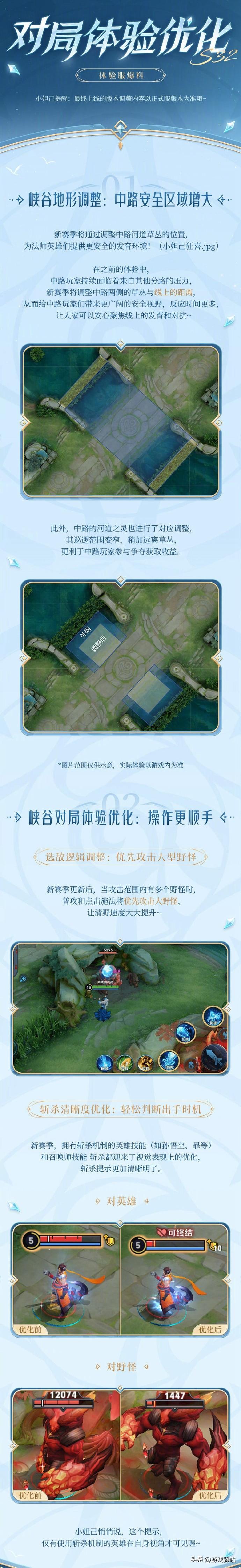 王者荣耀S32赛季将在下月开启，官方提前公布了新版本的对局体验优化方向，其中中路