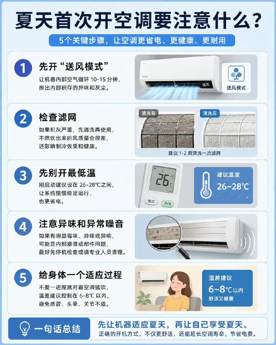 夏天首次开空调要注意什么夏天终于要开空调了！但闲置大半年别直接开制冷先洗滤网、清