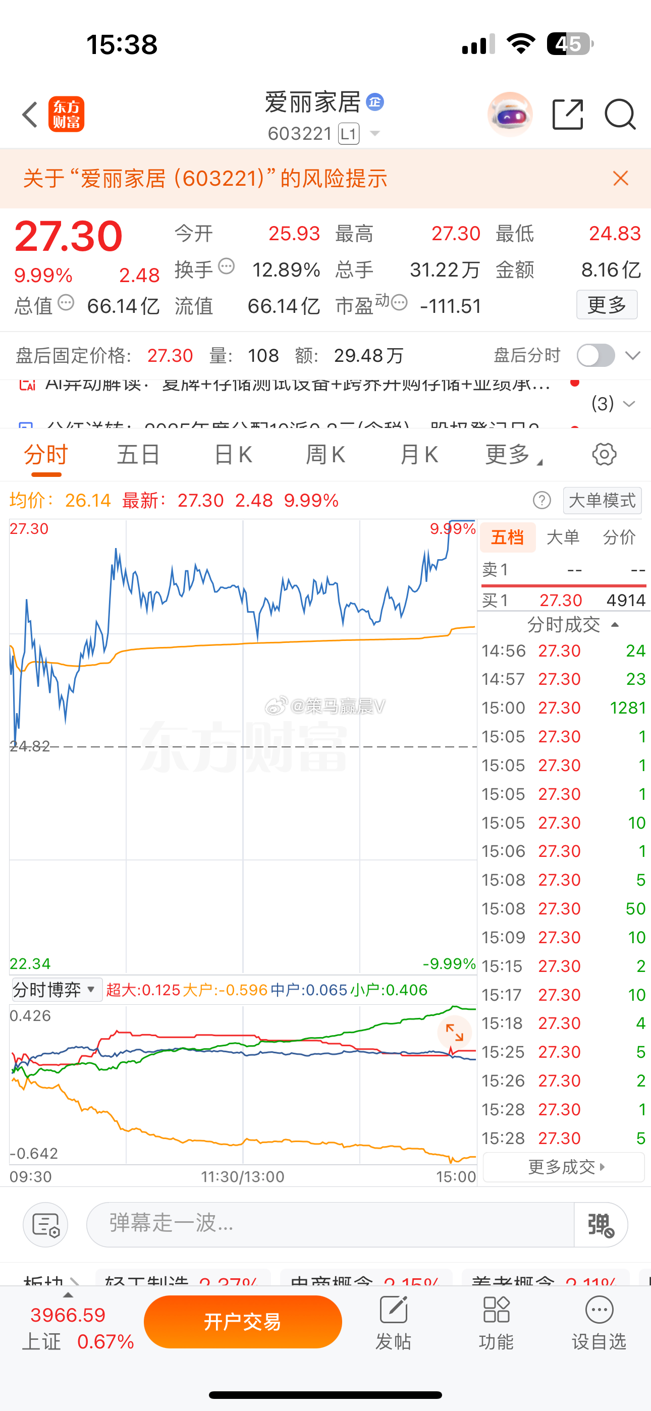 马哥的专属牛！牛！牛！早盘股 $爱丽家居 sh603221$ 以及早盘$瑞康医药