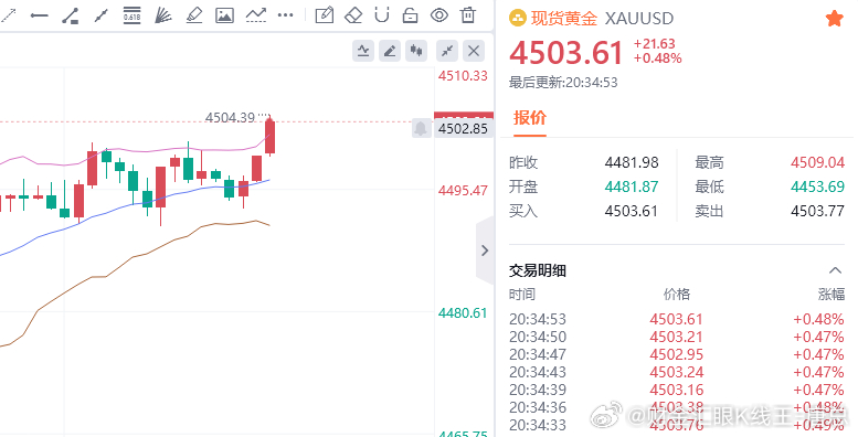 一个80点，成绩不错，但我更期待和大家斩获百点行情加把油自行减仓、自行减仓！！！
