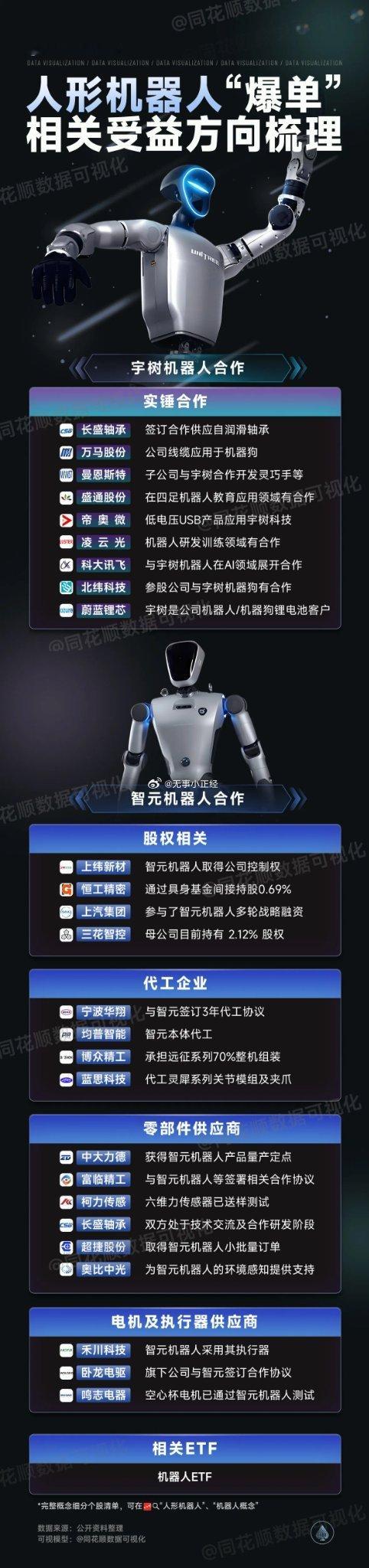 人形机器人：摩根士丹利预测，到2050年，全球“类人机器人市场”的价值将超过5万