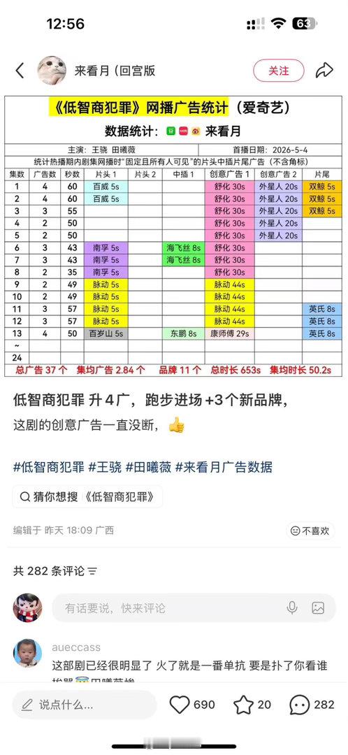 低智商犯罪 我的评分：低智商犯罪内娱无代餐低智商犯罪这个剧很好啊，成绩越来越好，