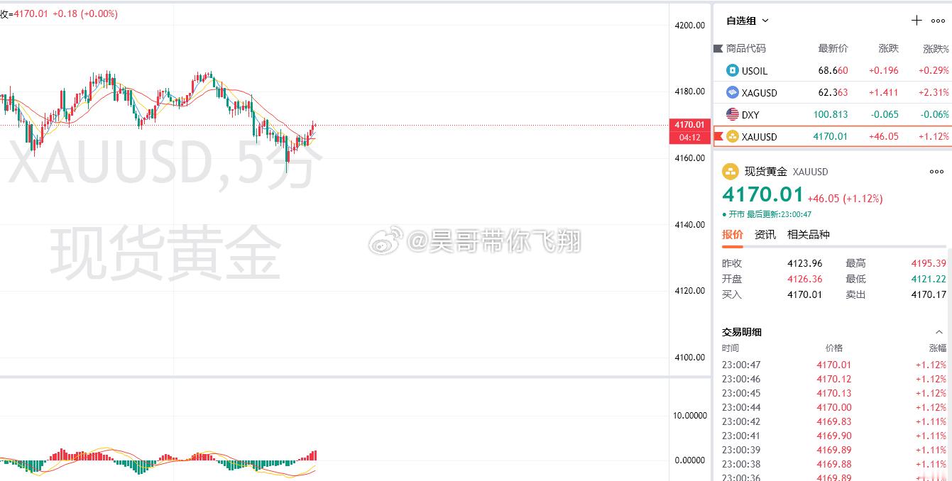 平时咱操盘的时候是不喝滴，但是今晚的行情真的是索然无味，小酌了两杯回首自己的过往