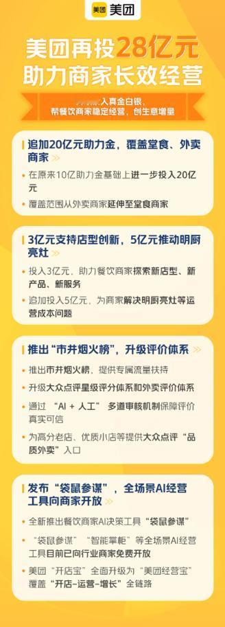 午休下楼吃饭，撞见单位旁新开的 “拼好饭小馆”，一格格荤素搭配的菜摆得整齐，看着