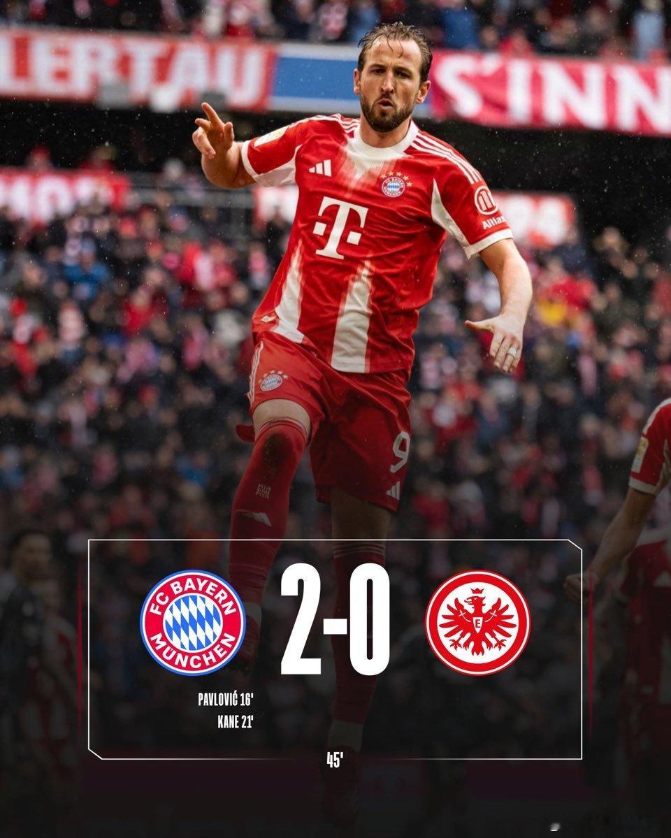 上半場比賽結束，拜仁2-0領先法蘭克福🔥🔥🔥 