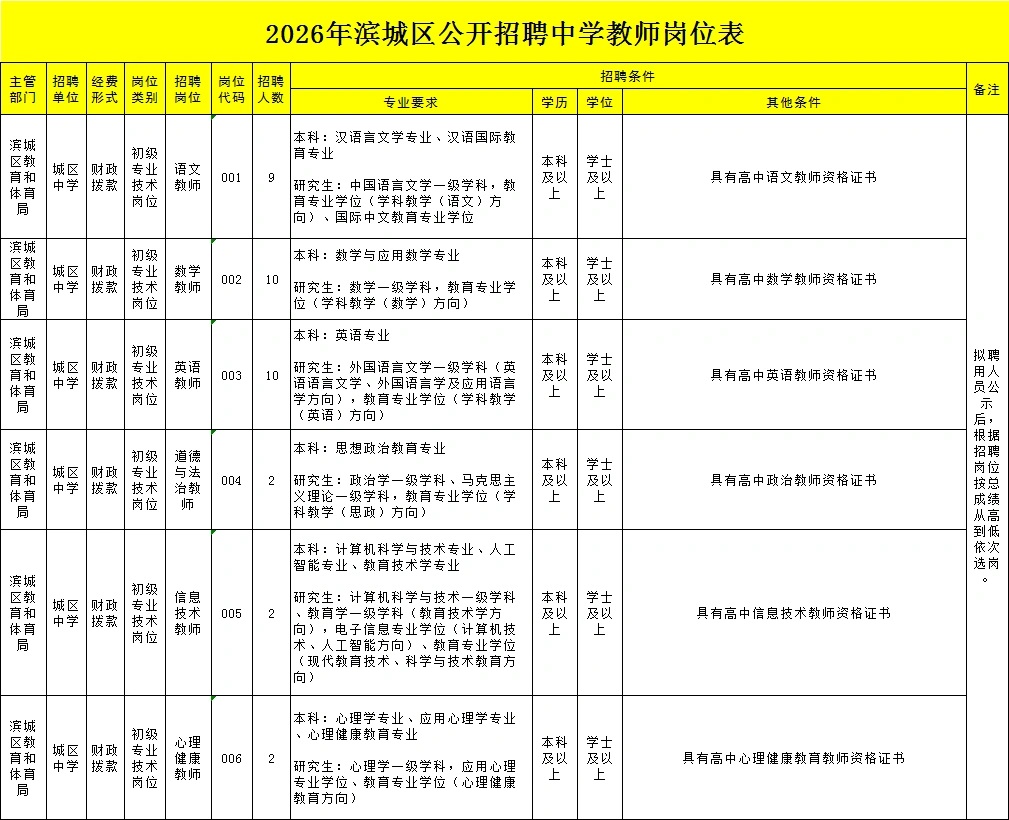 滨州教师终于出了！119人！中小学有岗