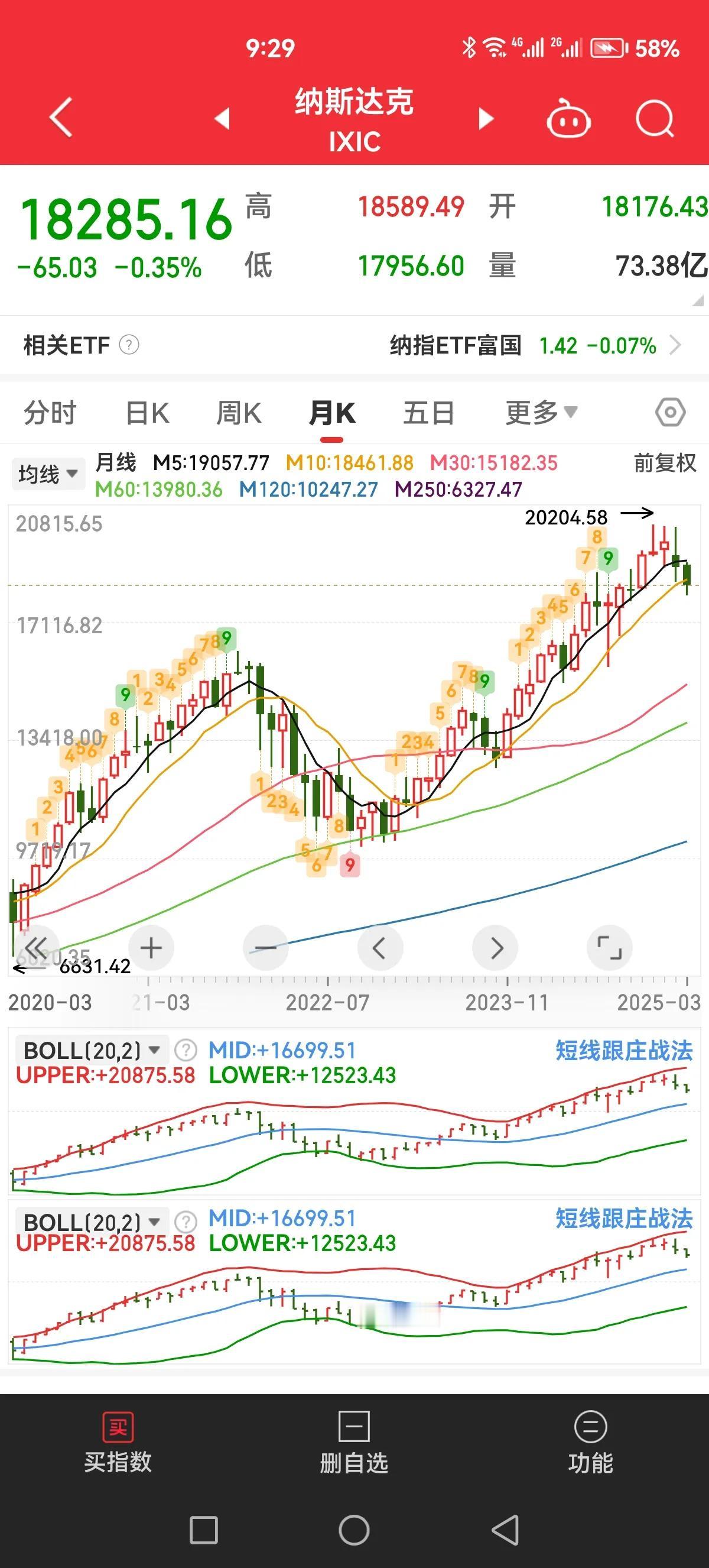 没人发现德国股指走得比美股还牛逼吗？