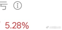 a股今日+5.28％，早上错过了机器人，就只能打野了创新药。 