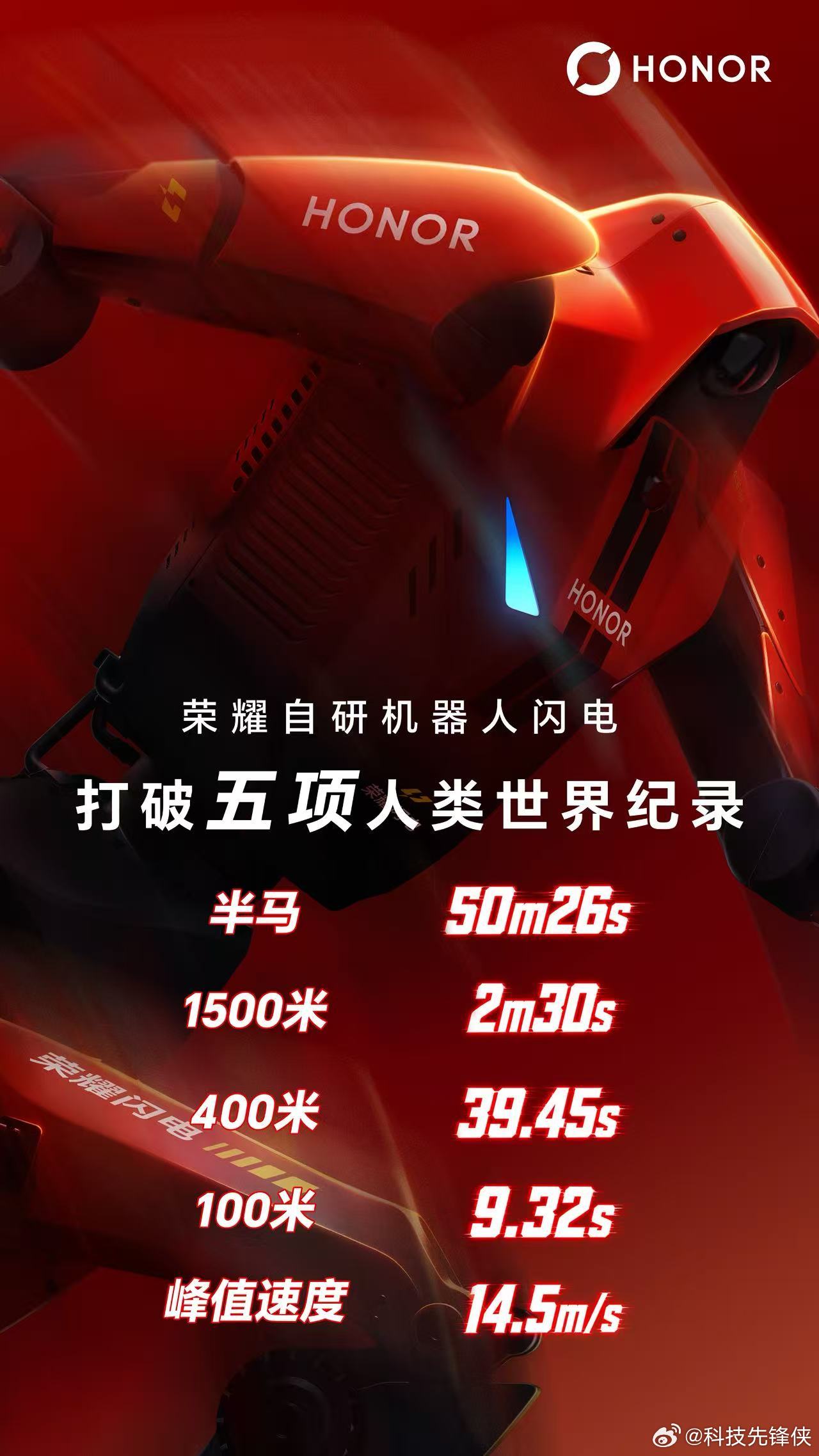 国产人形机器人崛起时刻，荣耀闪电多项纪录拿到手软荣耀闪电2分30秒破人类1500