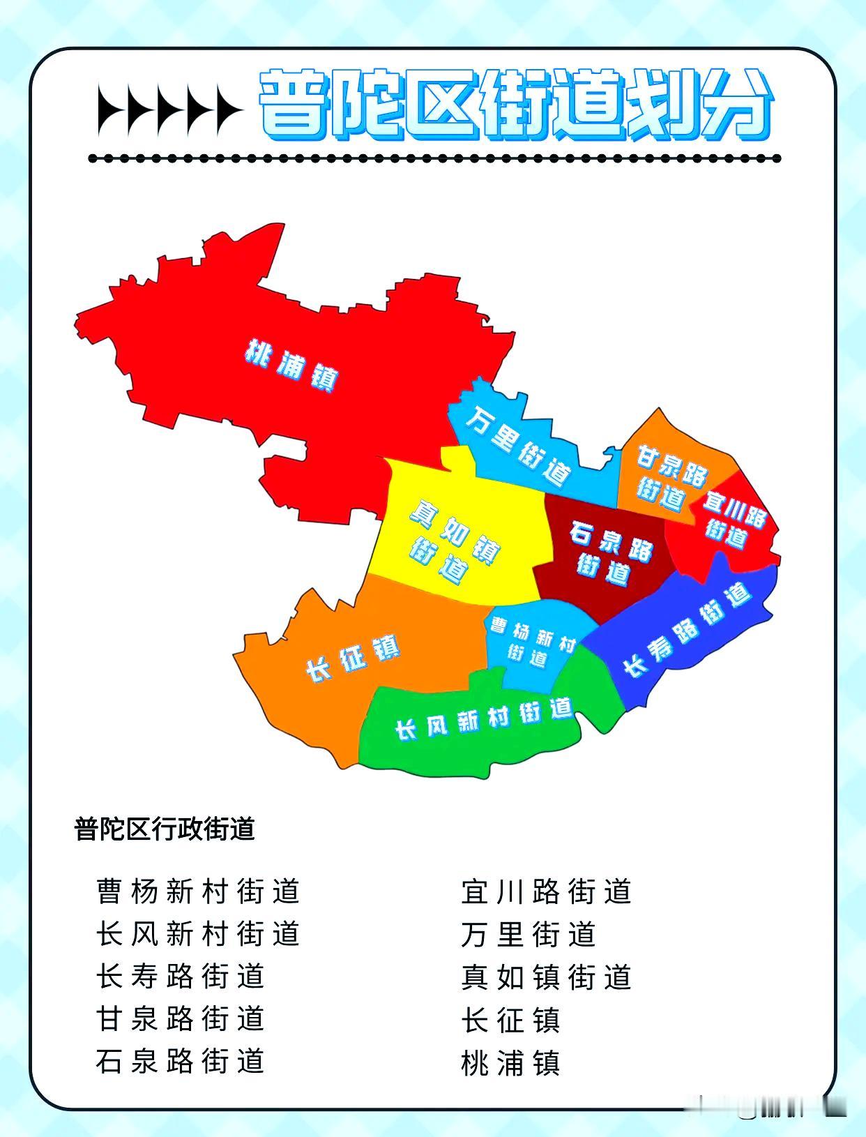 2026年上海市普陀区全部高中（含分校/分校区）580分以上纯文化裸分汇总
 