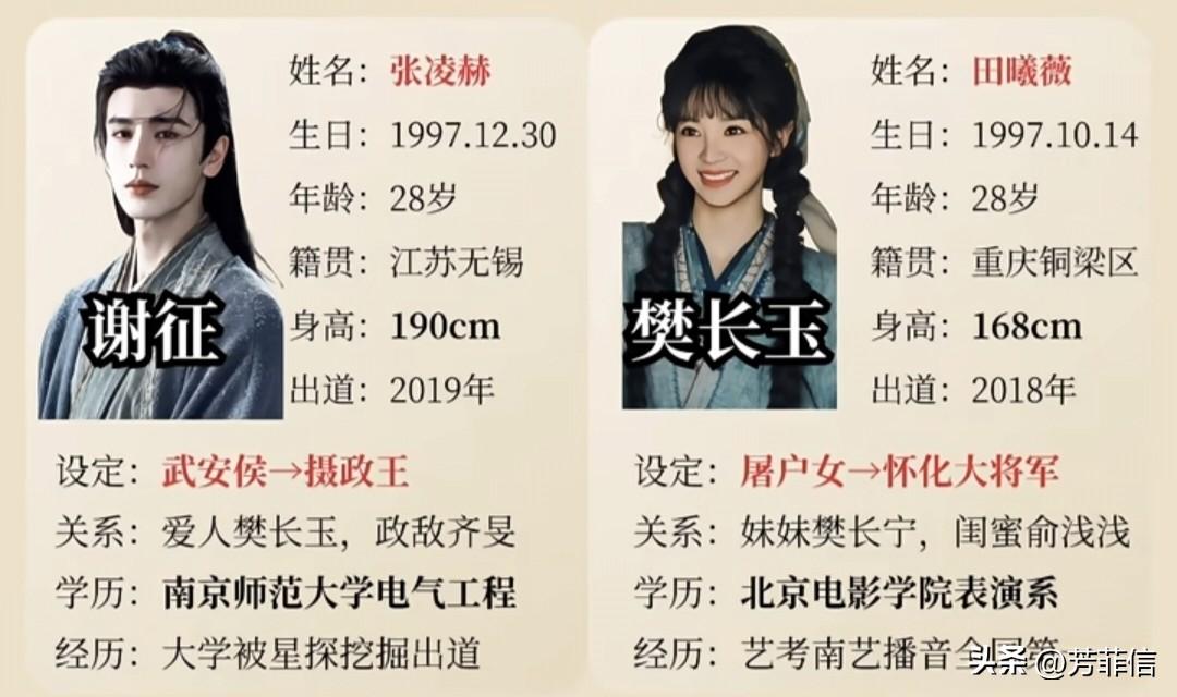 知道为什么磕不到张凌赫和田曦薇的cp了，这俩太像照镜子：
1、都出生于1997年