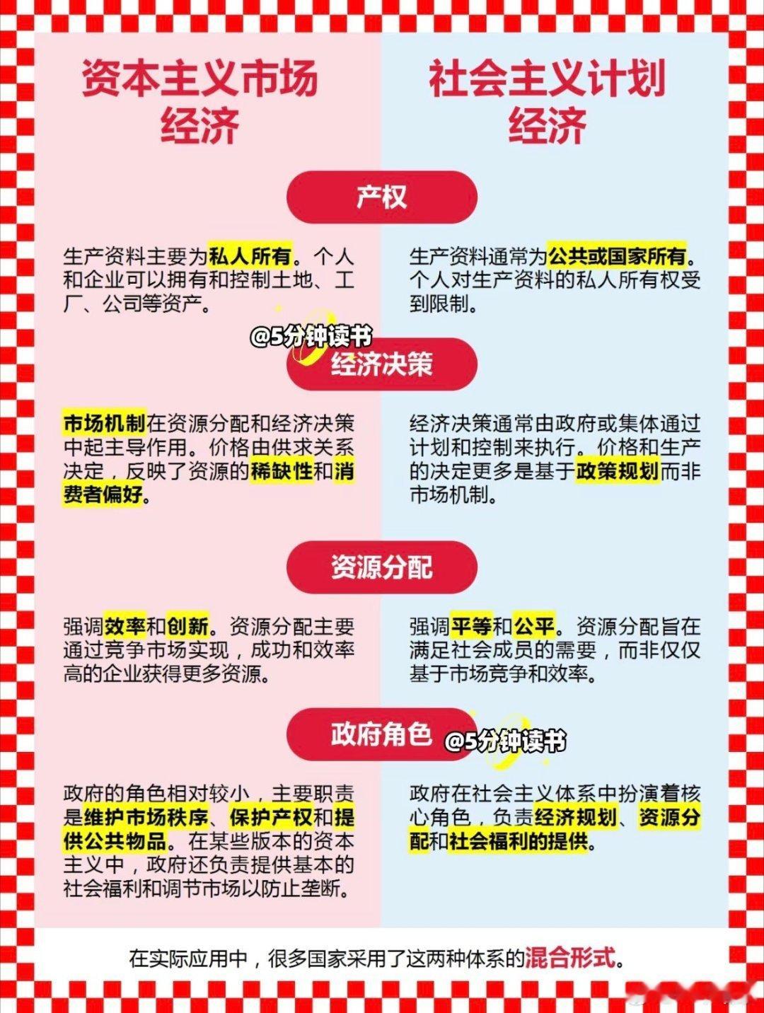 市场经济VS计划经济 ​​​