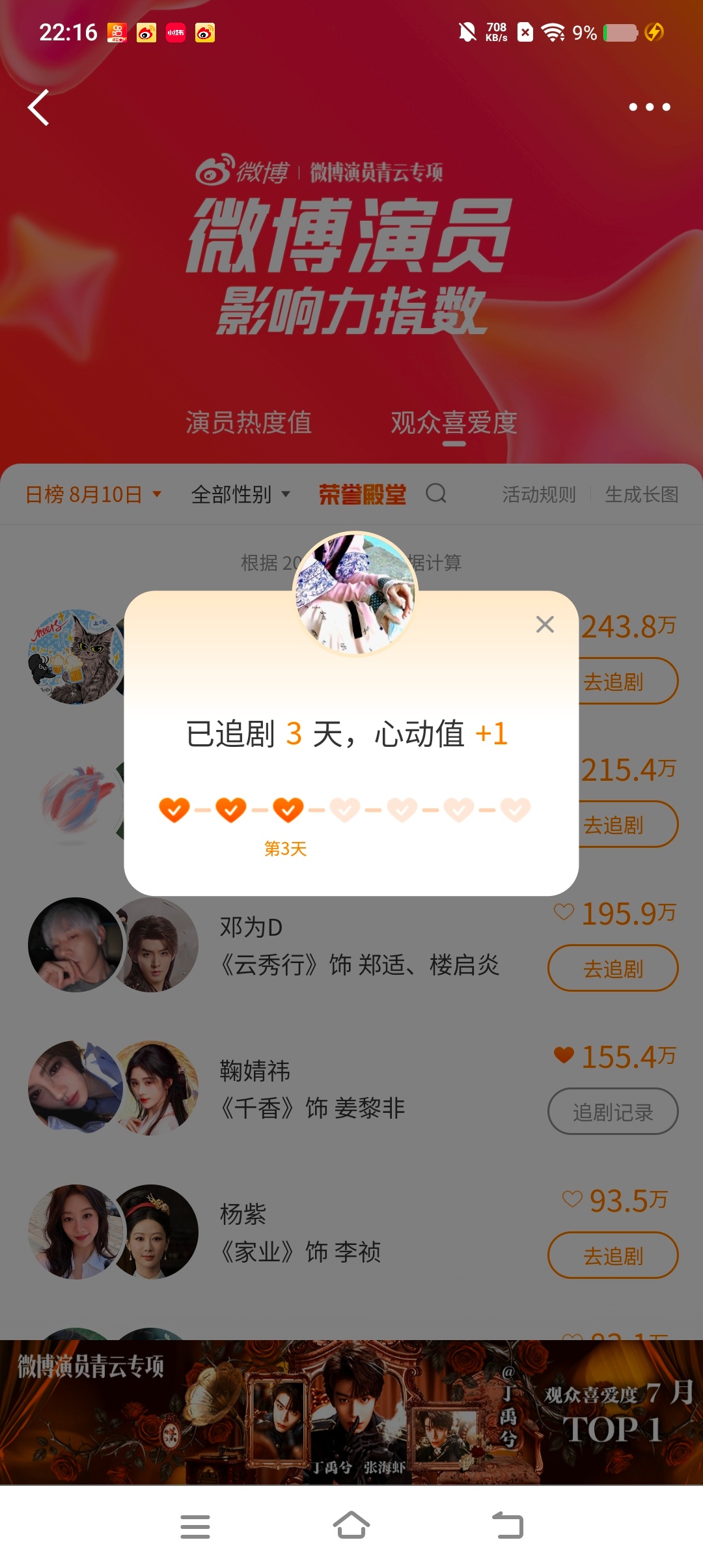 演员指数✅ 