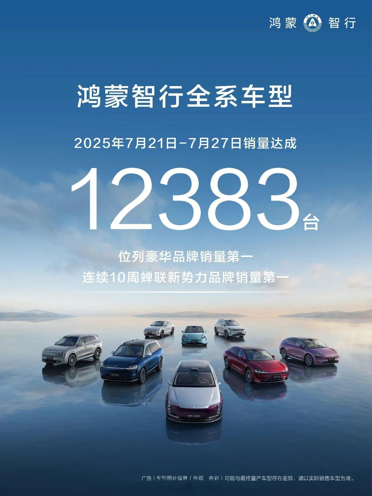 鸿蒙智行 周销量12383台，连续10周位列新势力品牌Top1！更让人想不到的是