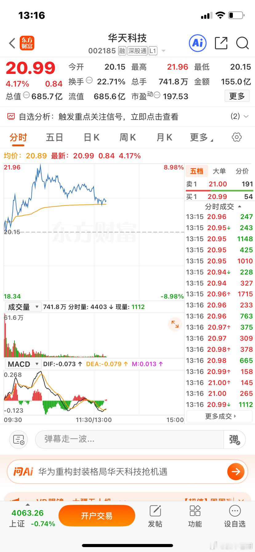 华天科J早上冲高减了半伧，下午回落，下午又是4000➕绿盘，先锁定利润准没错。 