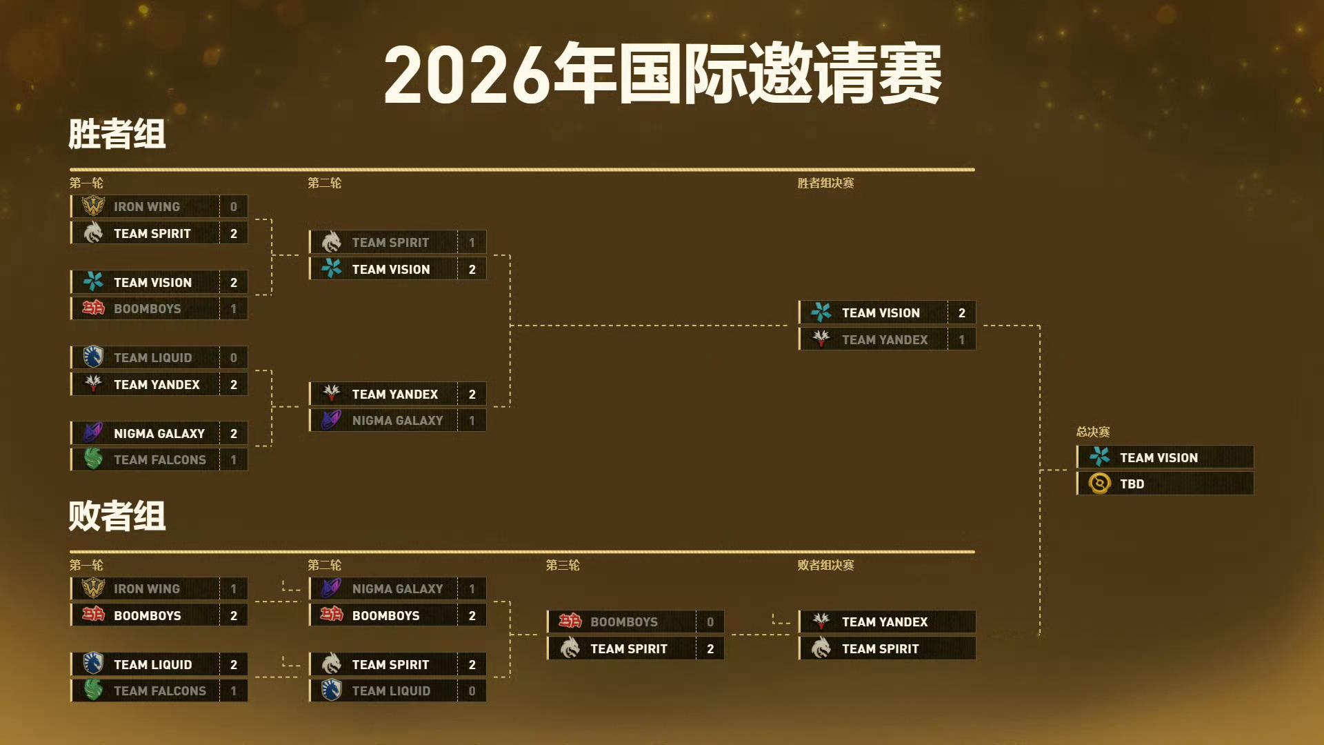 TI2026决赛日微博追竞团8月23日是2026年国际邀请赛的决赛日，三支战队将