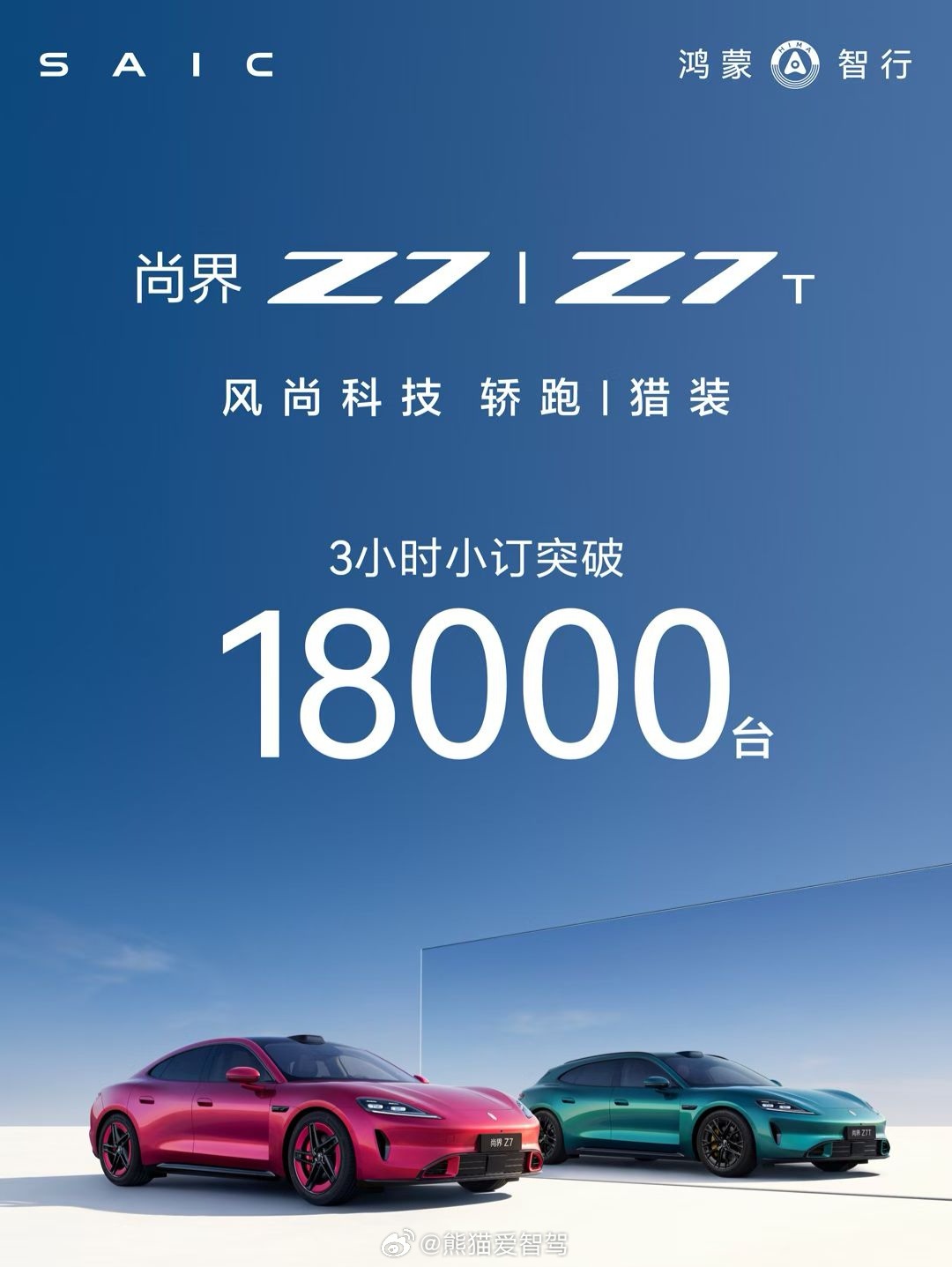 尚界Z7三小时小订突破18000台看来尚界Z7和尚界Z7T这次会有一个不错的成绩
