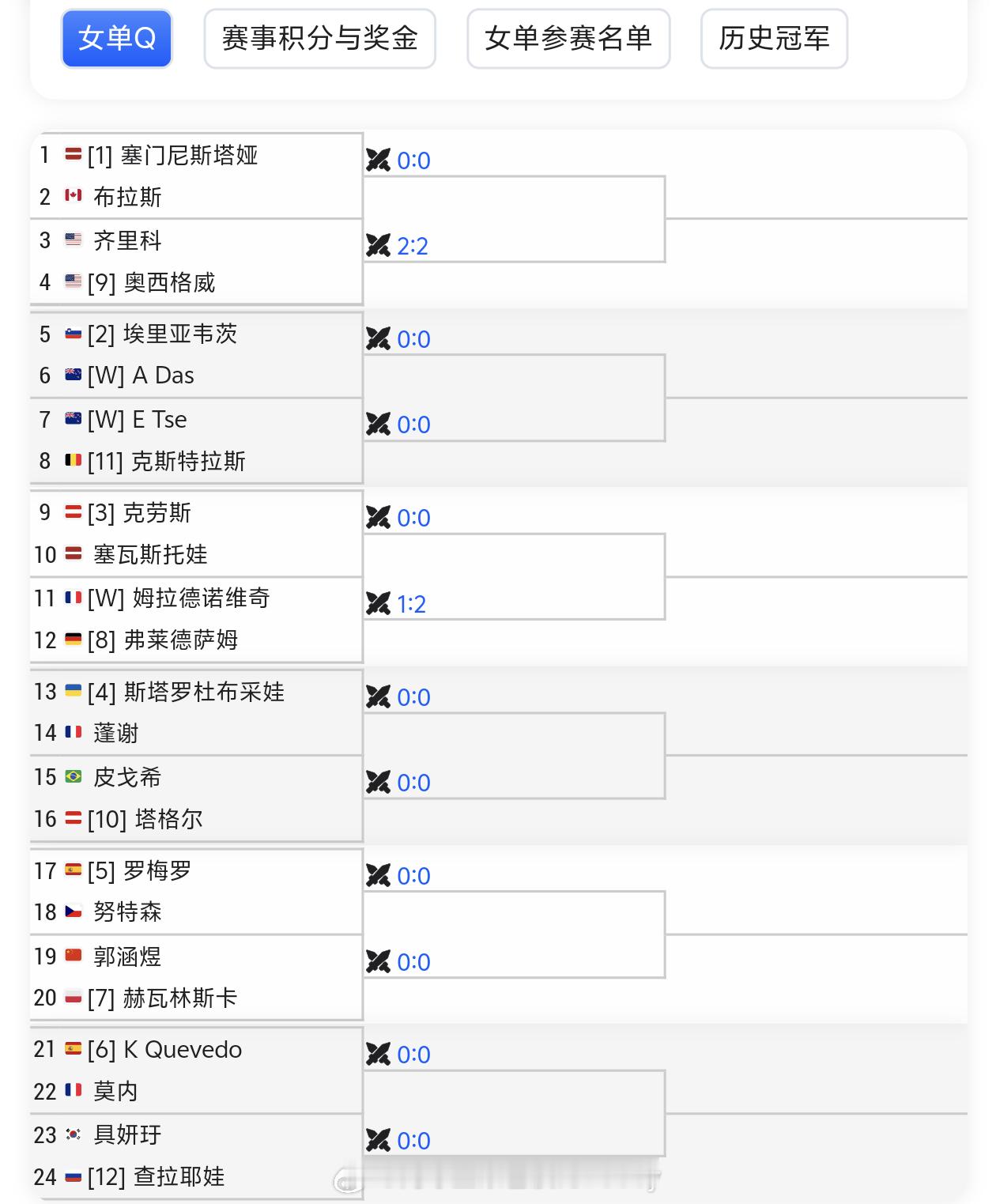 【奥克兰WTA250女单资格赛签表】🇨🇳郭涵煜首轮对阵赛会7号种子🇵🇱赫