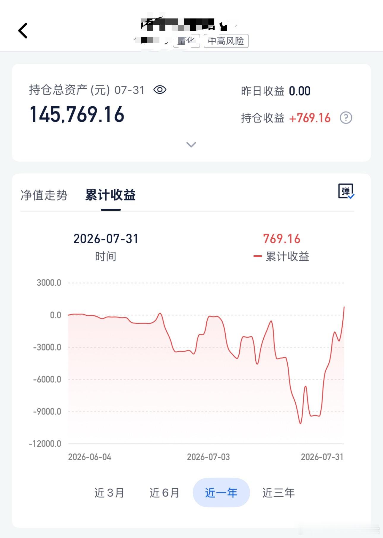 揭晓答案，那必然是赚钱了，再涨就全是利润了，其实还远远没到买入时候的点位，同期的