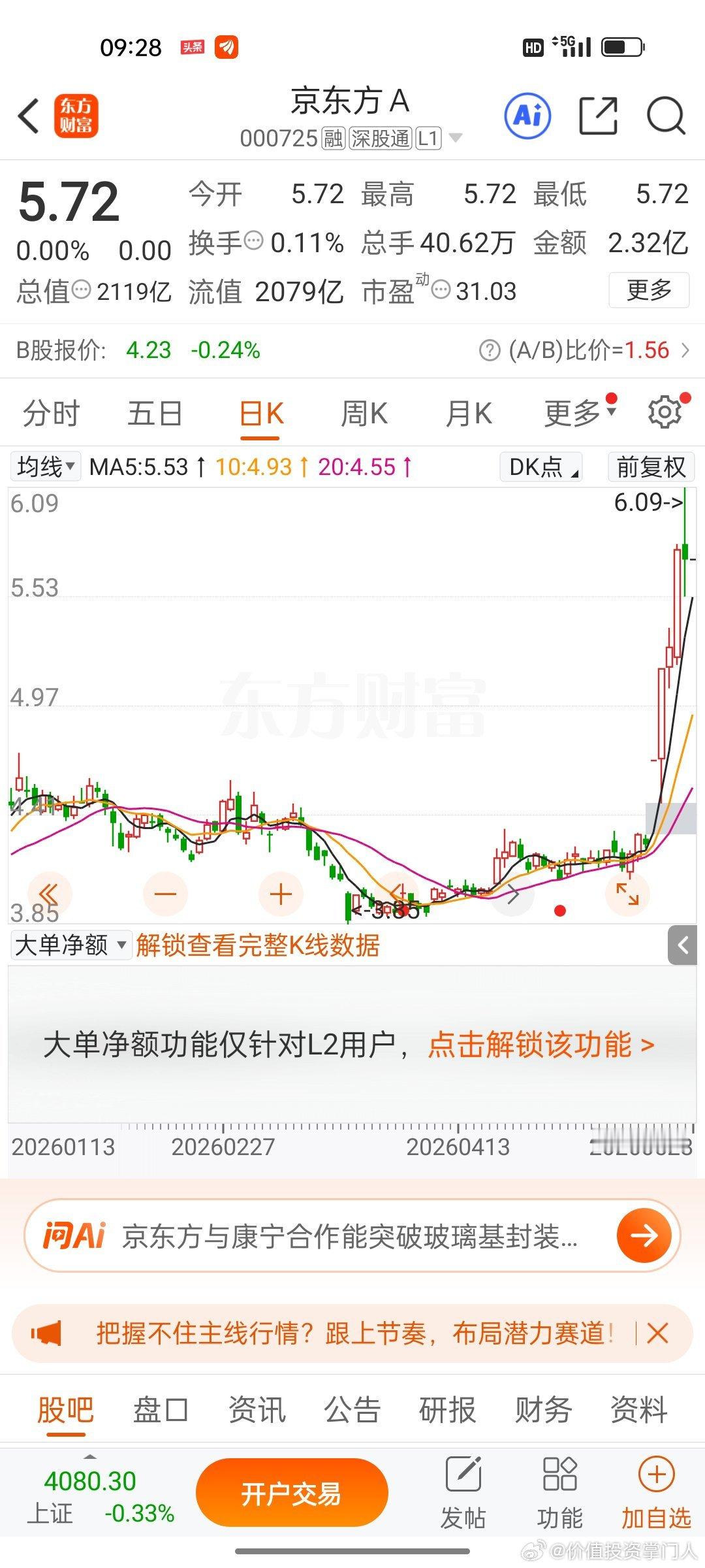 京东方A，逢低关注 