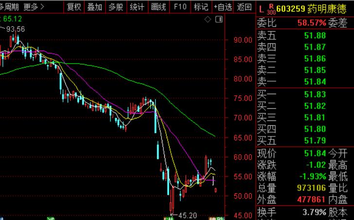 周五晚间药明康德公告要回购10个亿，里面有几个亮点，一是本次回购股份全部注销，二