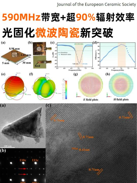 590MHz带宽+超90%辐射效率！微波陶瓷新突破