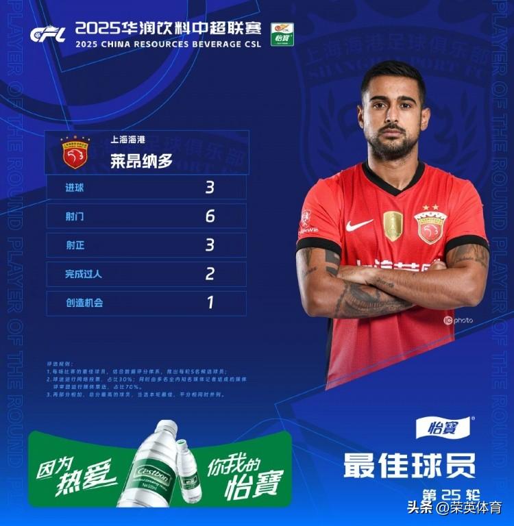上海海港在走了奥斯卡和巴尔加斯！中超联赛国内射手王武磊缺席的状态下，球队依然能在