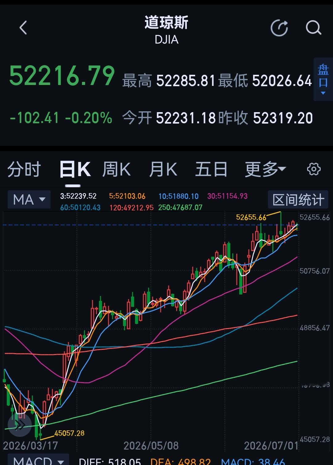分享图片 