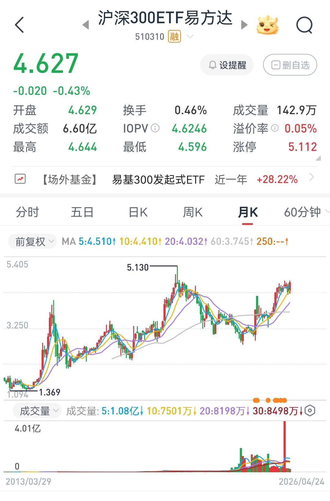 股市的钱不好挣，余生只做ETF（来自一位老股民的感悟）
        入市十年