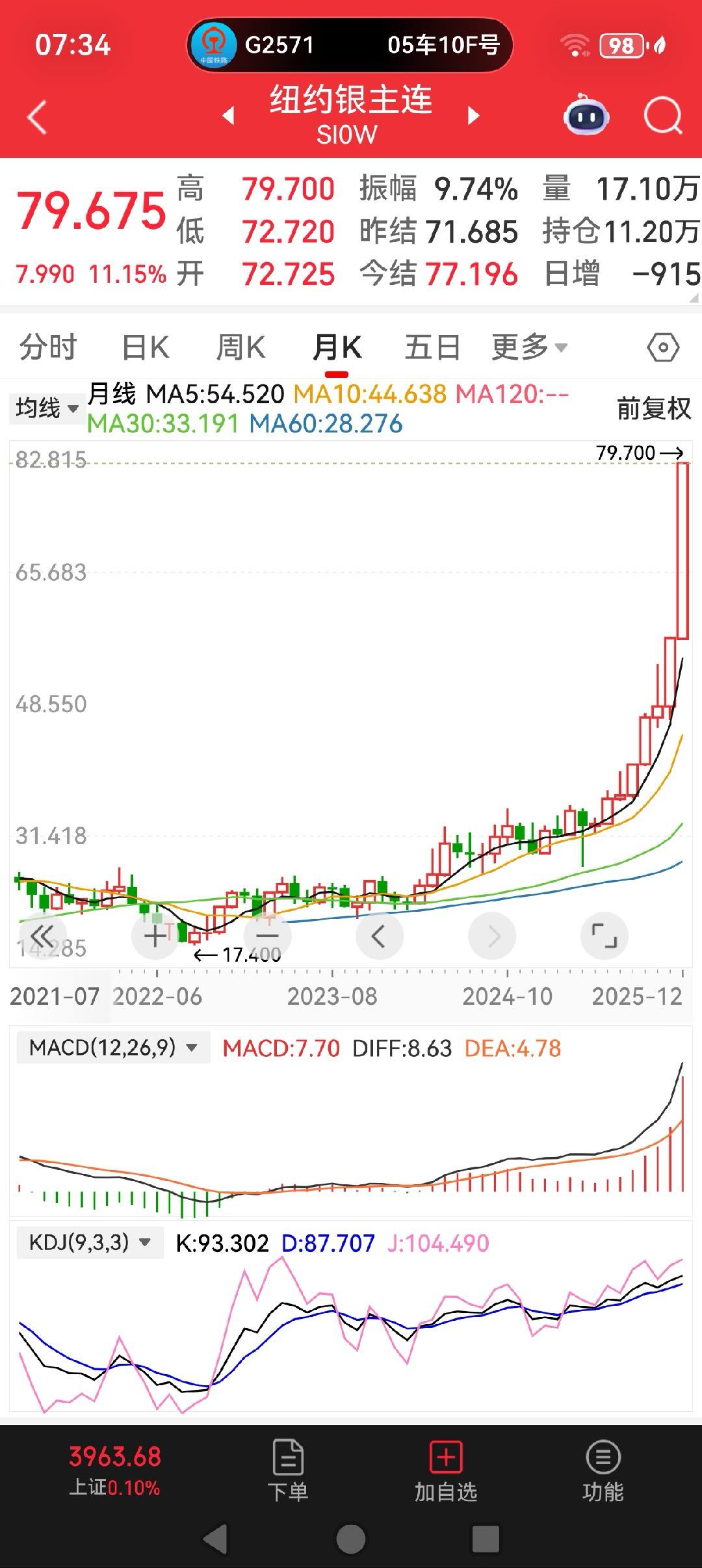 也算是见证了历史，周五（12月26日），纽约时段，黄金、白银、铂金全线走高，金、