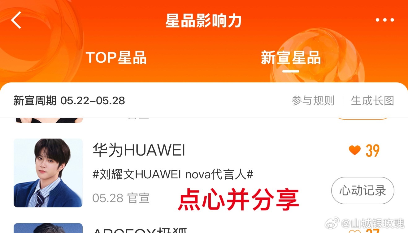 新品来做做完扩散刘耀文HUAWEI nova代言人星品影响力