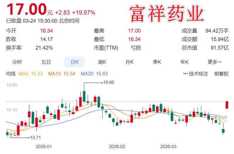 3月24日晚间上市公司利好、利空公告发布（整理汇总）

一、利好公告如下：
1.