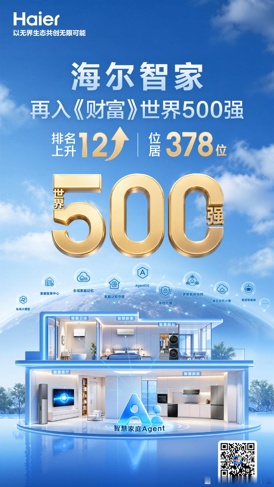 今天，美国《财富》（Fortune）官网公布了2026年世界500强榜单。海尔智