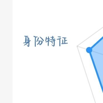 每日一善[超话] ☀️ygxy极好755☀️想涨ygxy的宝可以来和我互动啦[抱