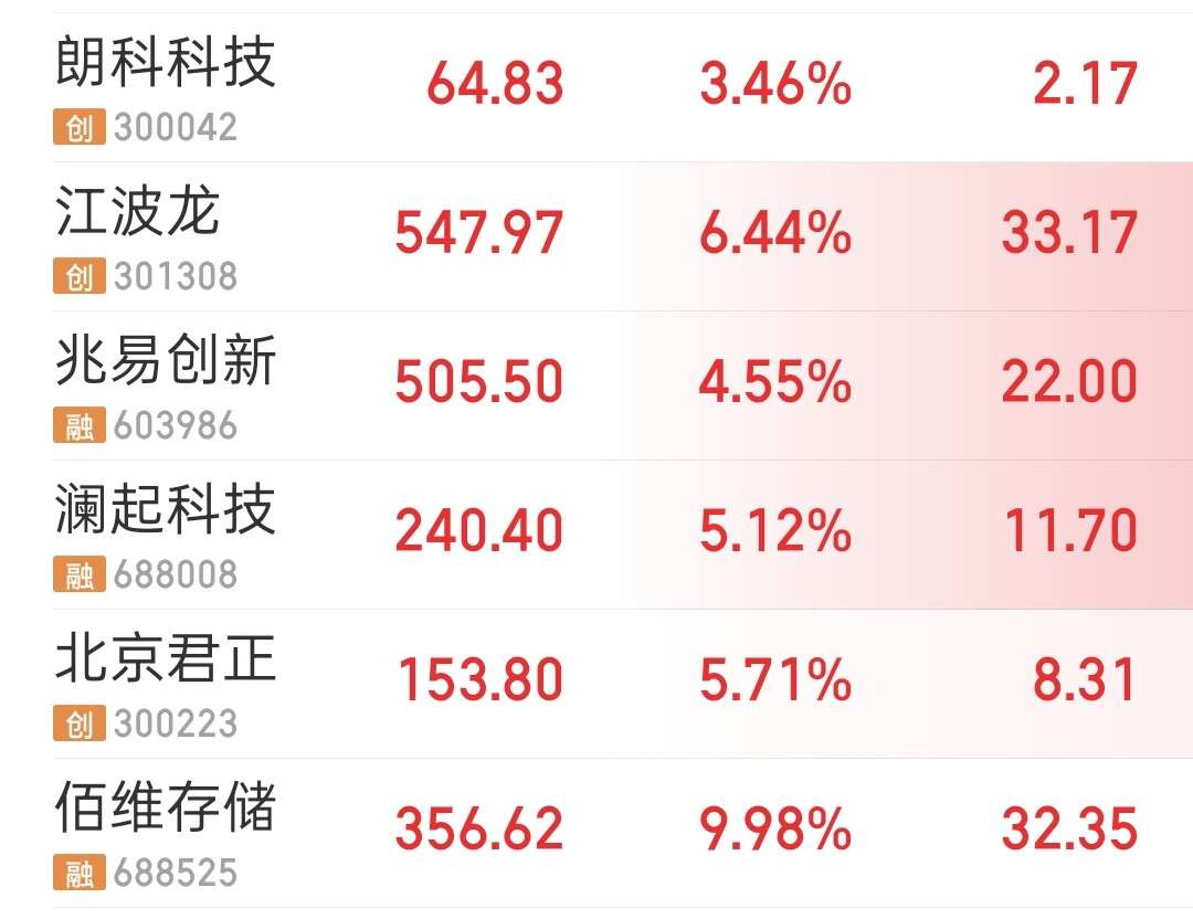恭喜周四提前预定硬科技KTV包房的老板，虽然周五也没有看到大家挤破头插队来抢你的