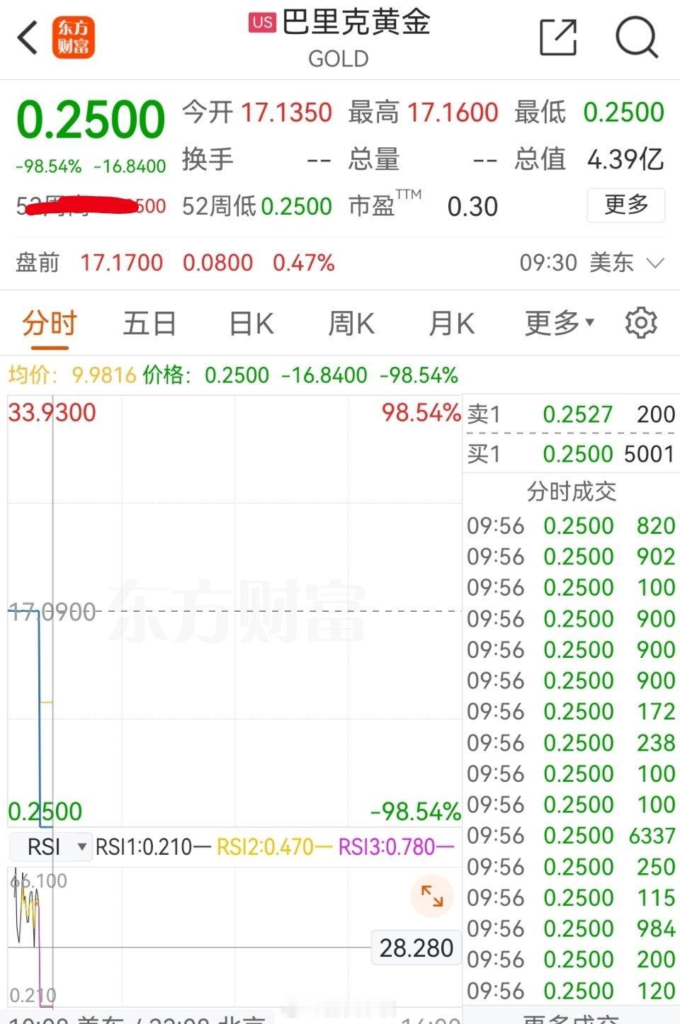 美股雷也是非常多的，一秒钟让你直接到地狱 好像是数据出错了？ ​​​