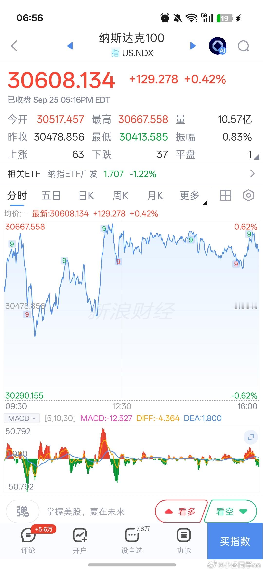 基金[超话]早上好铁铁们，新的一天加油！有空来点赞评论一下，保持铁粉、金粉、钻粉