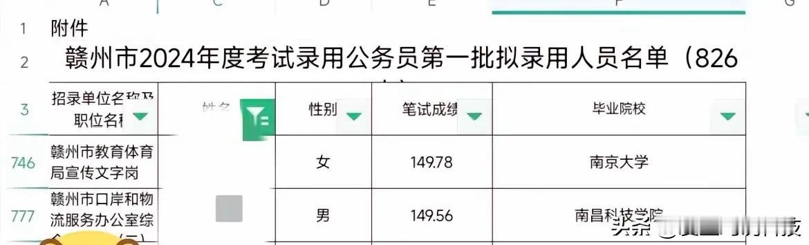 公务员考试能把顶尖985和三本大学的学生拉到一起同台竞技并且三本学生丝毫不差，发