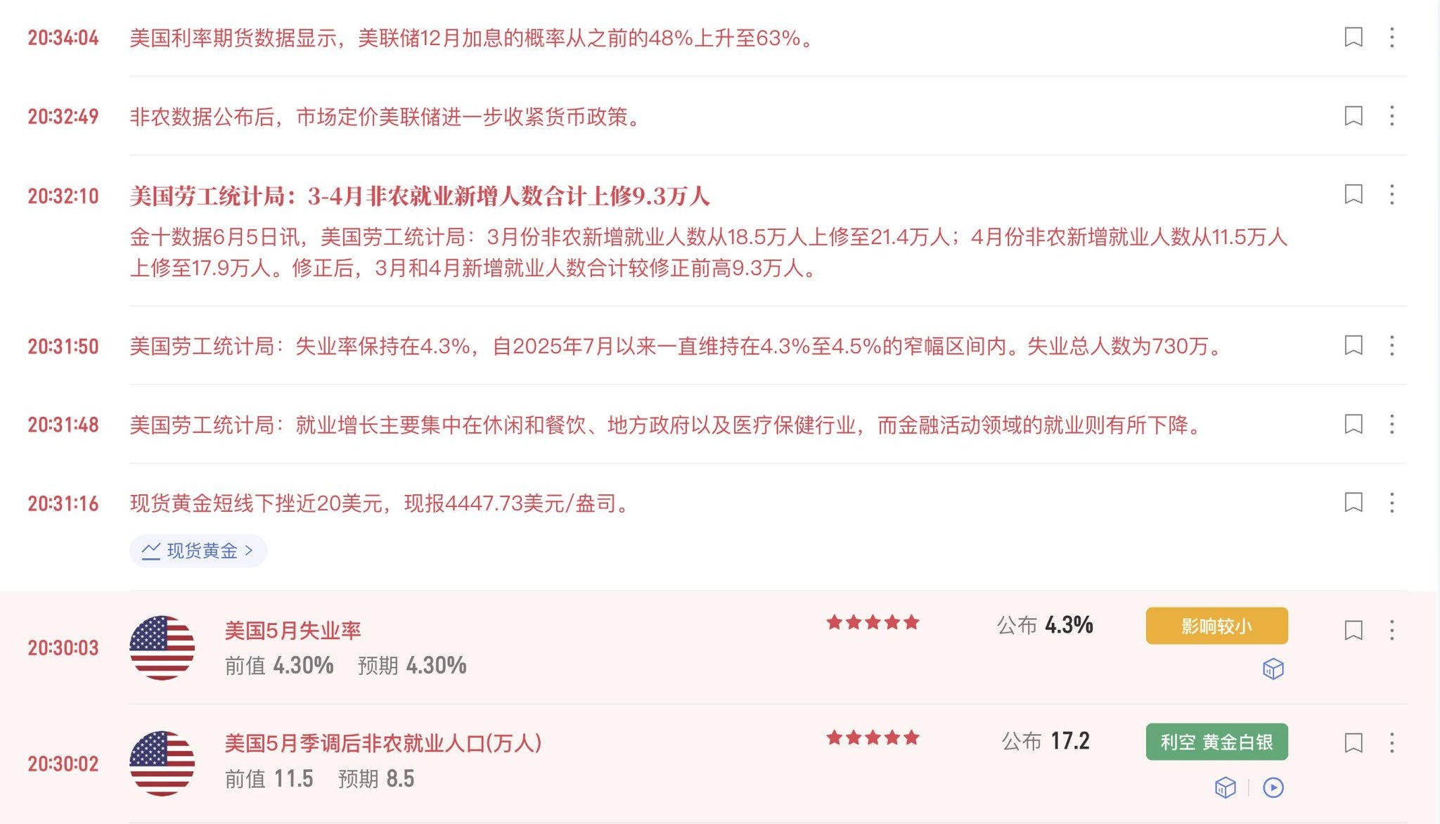 今晚非农大超预期，年内降息概率直接为零！更要命的是，市场定价明年1月会加息…金银