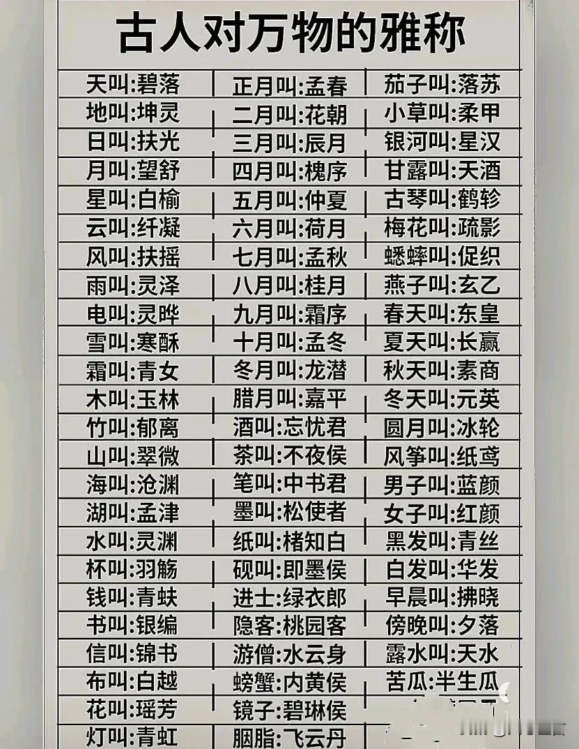 古人对万物的雅称，真是太美太浪漫了
确实如此，中国古代文化中充满了诗意与浪漫，人