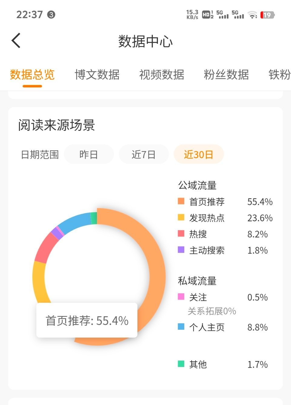 你他么倒是给我推啊 ​​​