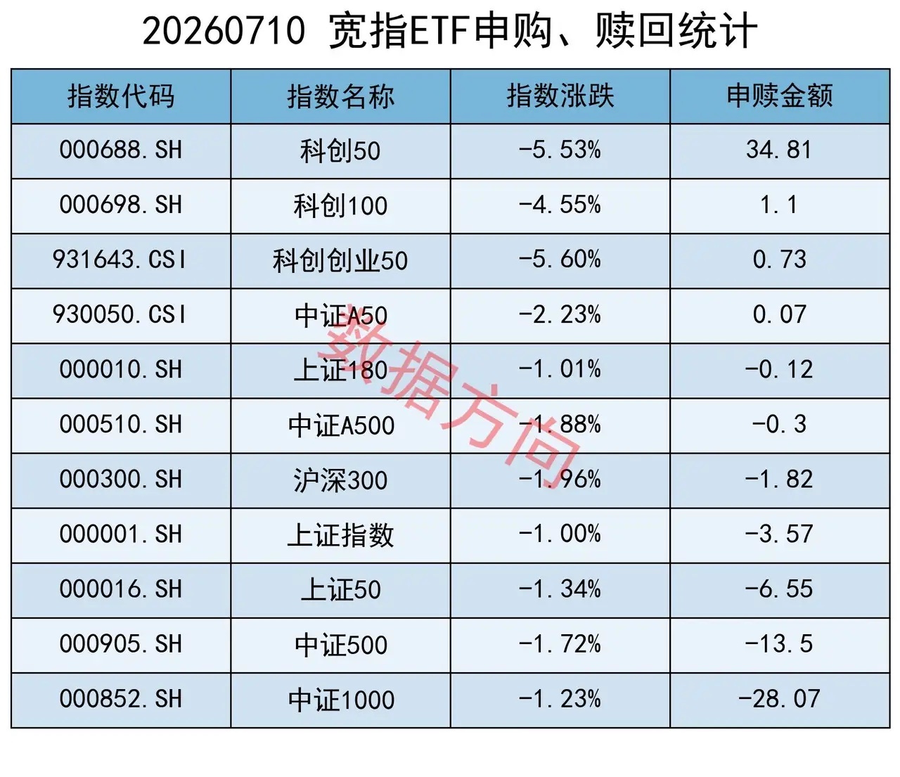 上交所股票型ETF净申购超过700亿，如何解读？ 商务部、海关总署联合发布公告，