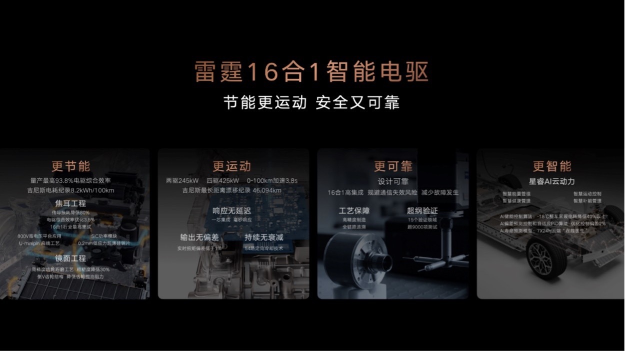 今天，吉利正式发布全球首款雷霆 16 合 1 智能电驱，这套新技术会率先搭载在吉