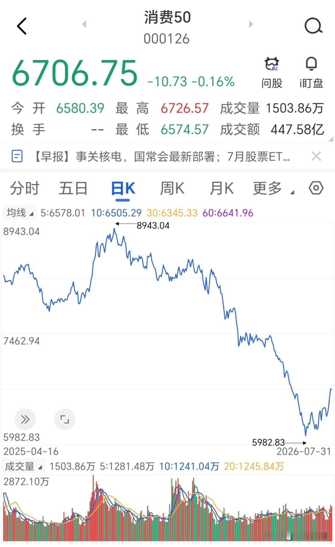 大消费为啥起不来，又必然会起来。忽然想到了更深层面的原因。很多老登重仓大消费，是