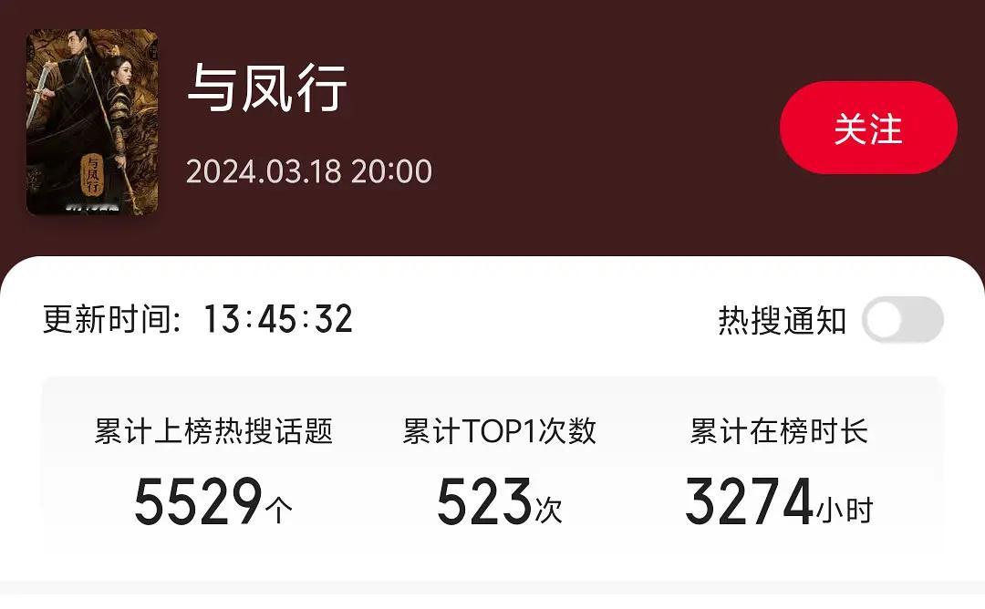 一些热播剧的营销数据，《与凤行》这一块有点太夸张了吧，难怪说是大爆剧。《在人间》