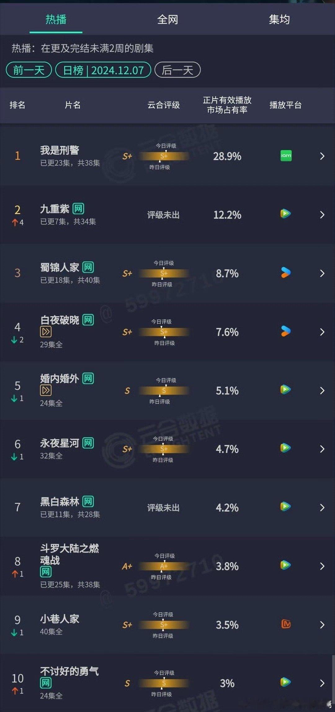 九重紫次日云合起飞了 