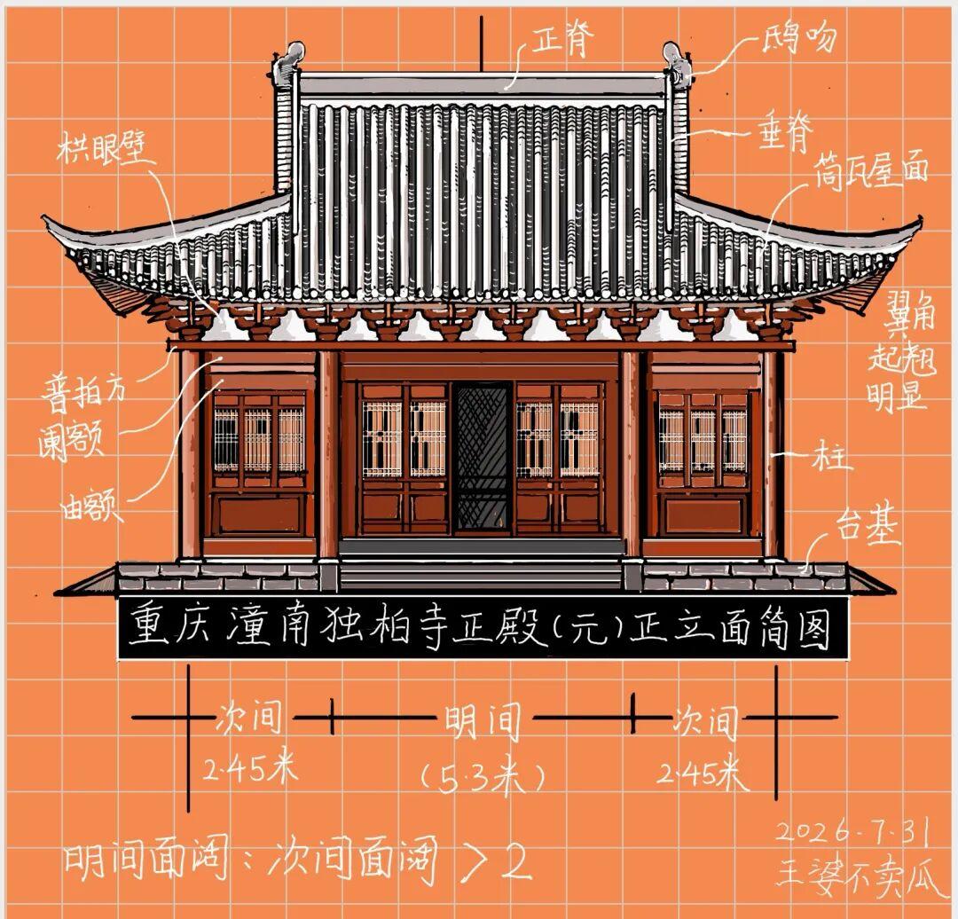 下面这组手绘分为五大板块：唐宋斗拱铺作体系、中国都城轴线演变、抬梁 / 穿斗木构