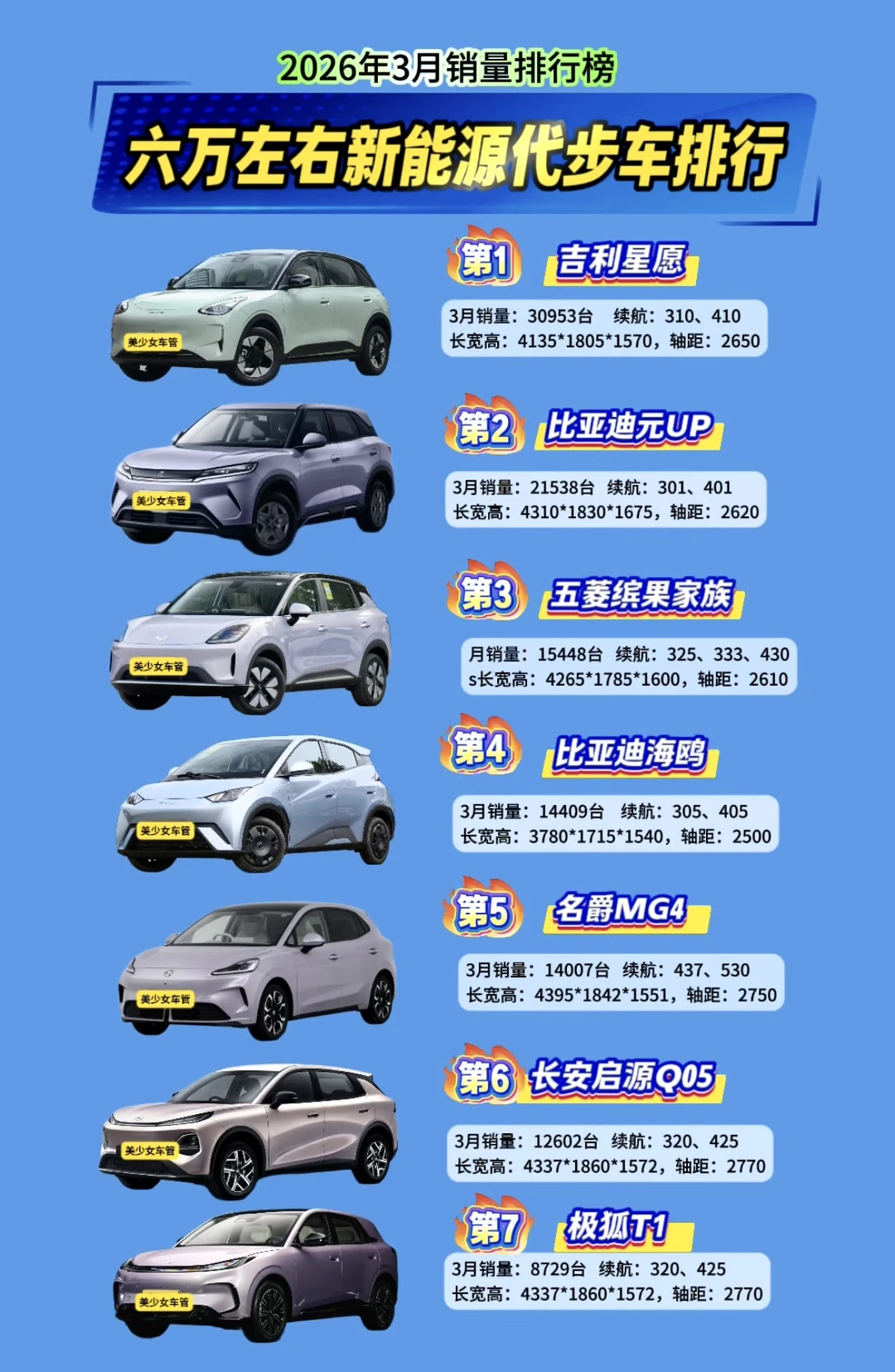 女生预算六七个选新能源车，看销量排行