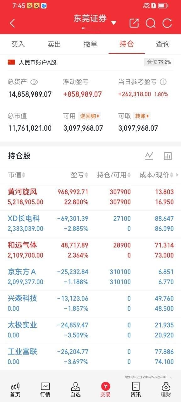 复盘一下今天操作今天整体算是一次很干脆的仓位大换血，整体账户稳稳吃肉赚了26万多